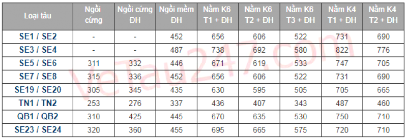 Vé tàu Hà Nội - Đồng Hới