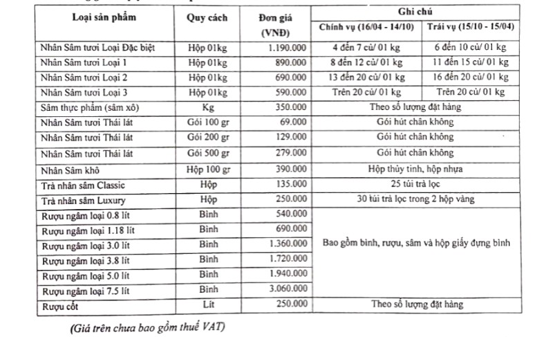 Bảng giá Sâm Bố Chính Tuệ Lâm
