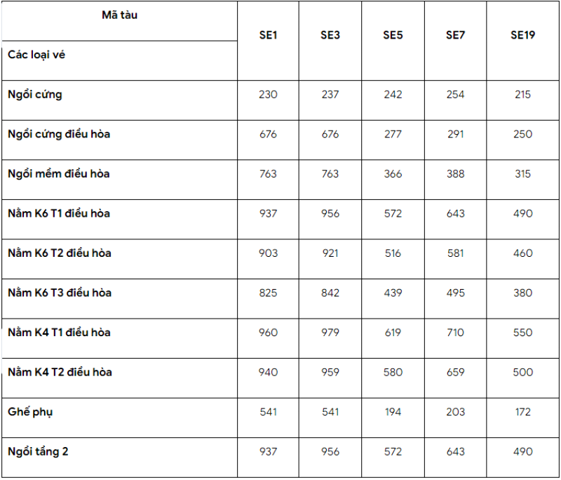 Vé tàu Hà Nội - Quảng Bình giá bao nhiêu?